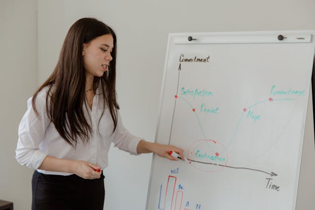  starting a business in Dubai - A person presenting a graph on a whiteboard about commitment and time.